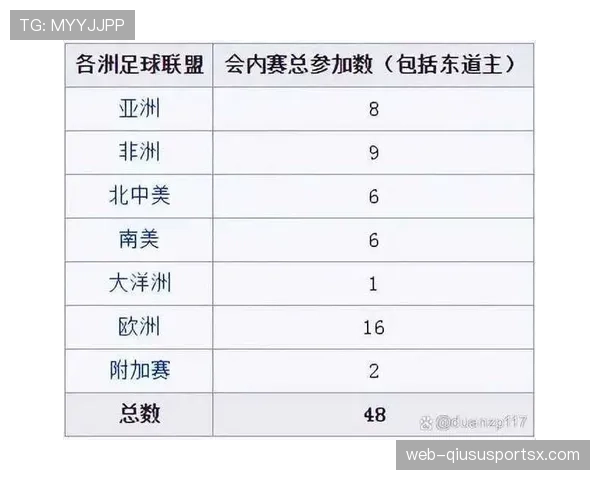 2026世界杯小组第三如何出线具体规则及常见问题解析