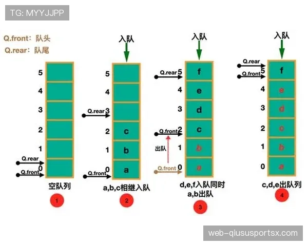 祖比门迪与克罗斯后场出球的结构逻辑与精度控制差异解析